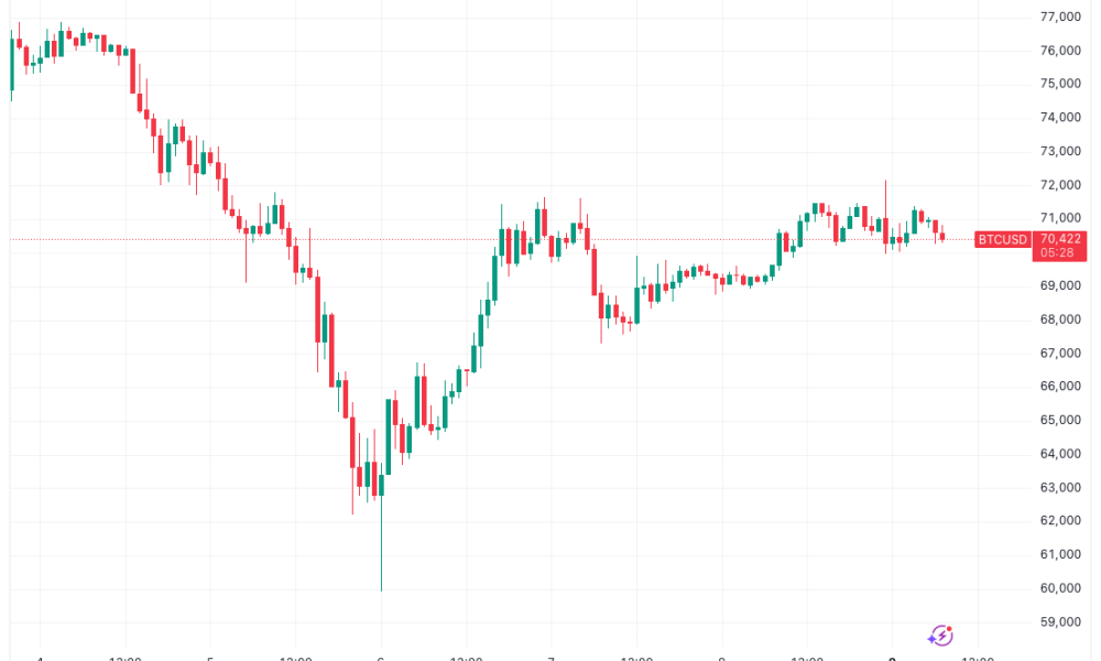 Bitcoin Price Forecasts Say $50,000 Is on the Way