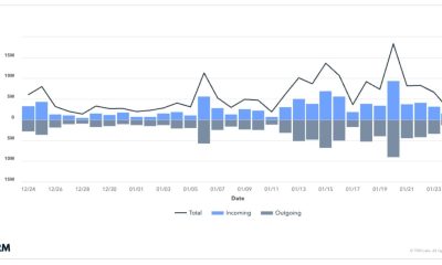 Xinbi Handled Nearly $18B in Crypto Transactions After Ban: TRM Labs