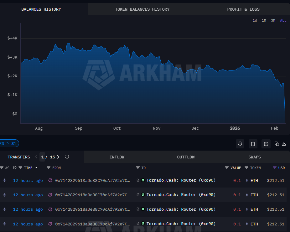 Infini Hacker Returns After Exploit, Buys Ether Dip $13M