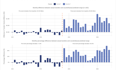 Cryptocurrencies, Bitcoin Regulation, Tokens, DeFi