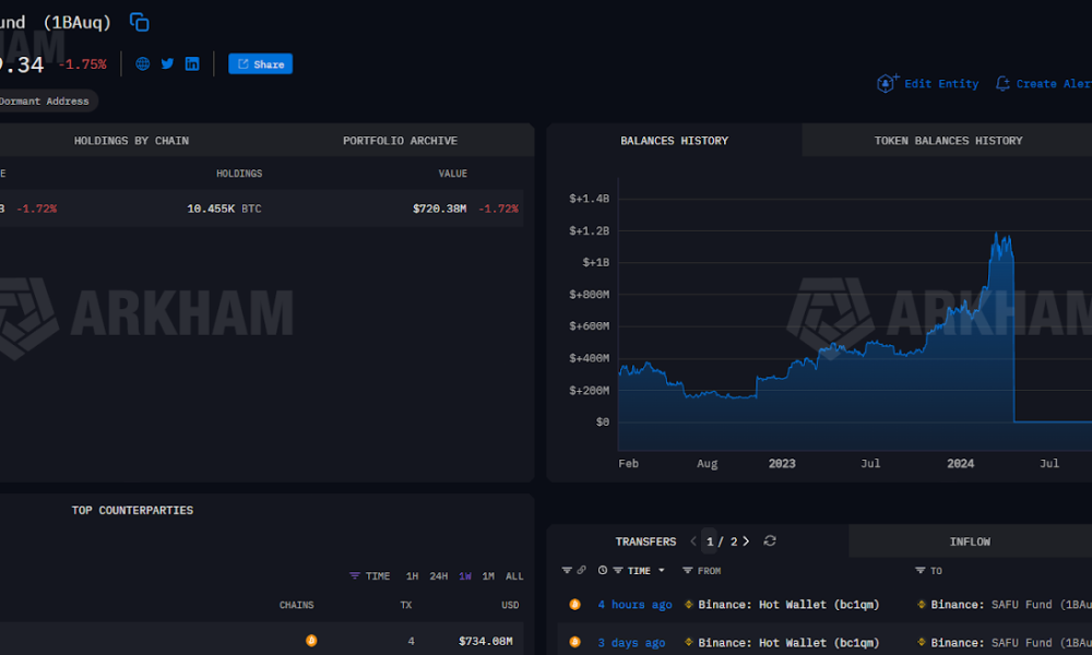 Bitcoin, Ethereum, Crypto News & Price Indexes