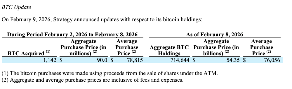 Bitcoin, Ethereum, Crypto News & Price Indexes