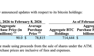 Bitcoin, Ethereum, Crypto News & Price Indexes