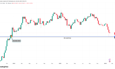 Bitcoin, Ethereum, Crypto News & Price Indexes
