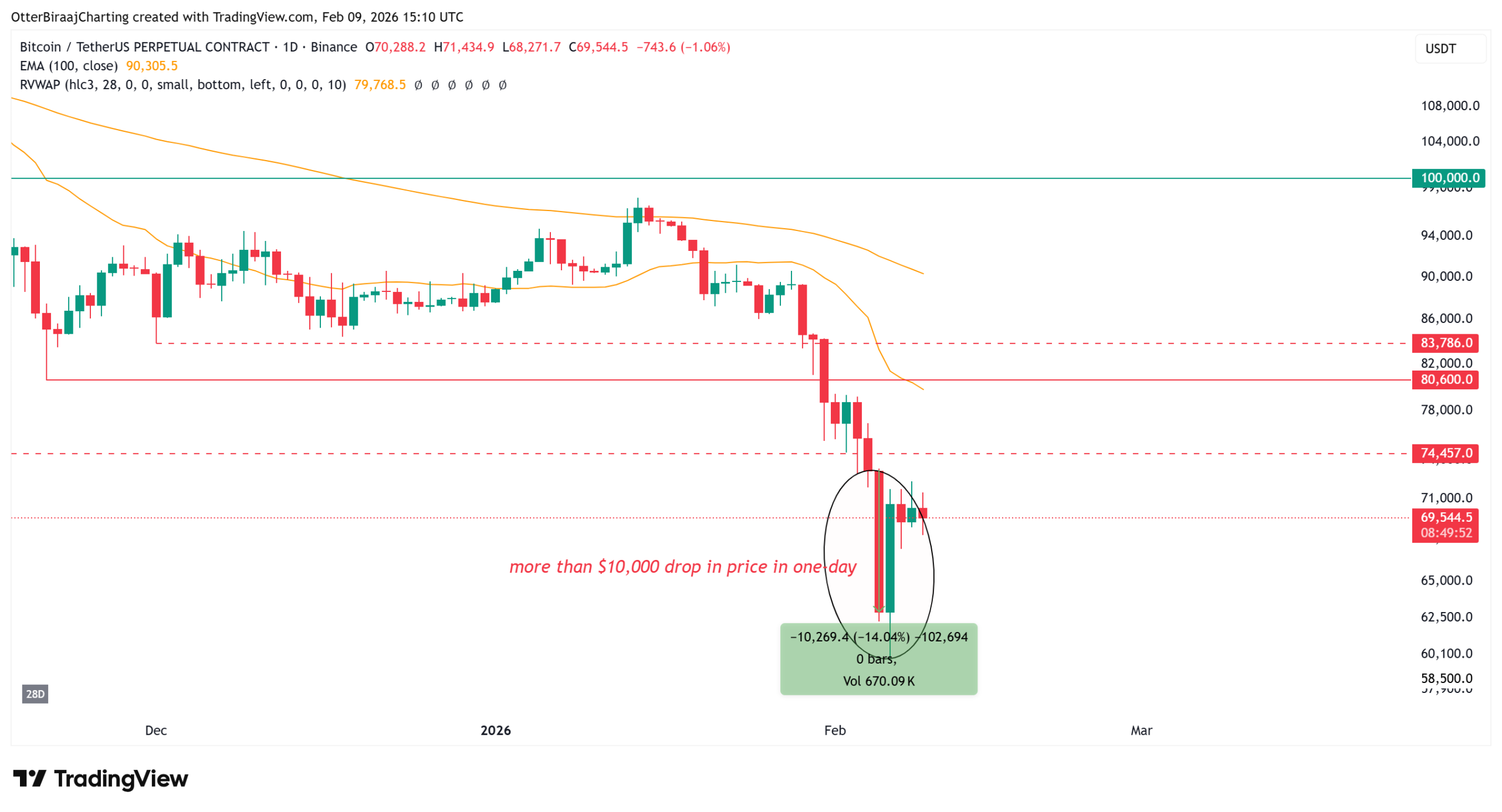 Cryptocurrencies, Federal Reserve, Dollar, Government, Bitcoin Price, Markets, United States, Cryptocurrency Exchange, Price Analysis, Market Analysis