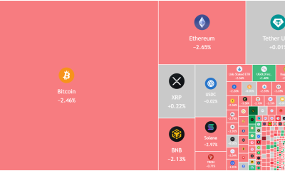 Bitcoin, Ethereum, Crypto News & Price Indexes