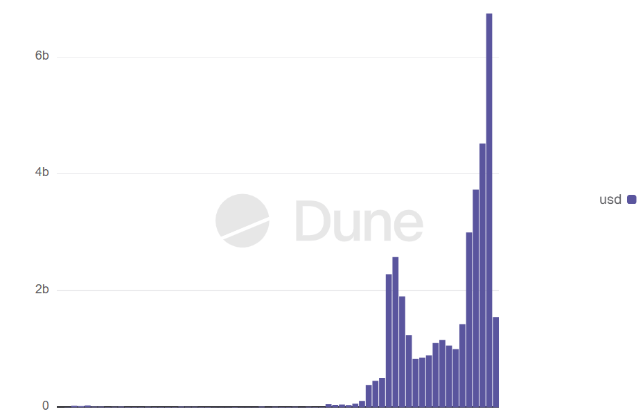 Bitcoin, Ethereum, Crypto News & Price Indexes