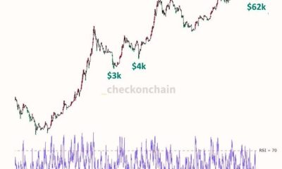 Cryptocurrencies, Business, Bitcoin Price, Markets, Cryptocurrency Exchange, Derivatives, Financial Derivatives, Bitcoin Futures, Price Analysis, Market Analysis