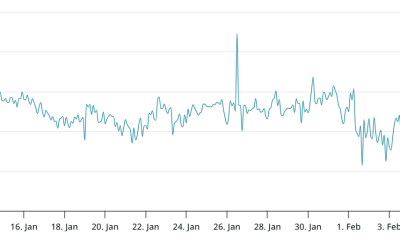 Bitcoin, Ethereum, Crypto News & Price Indexes