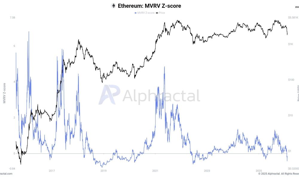 Bitcoin, Ethereum, Crypto News & Price Indexes