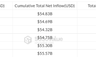Bitcoin, Ethereum, Crypto News & Price Indexes