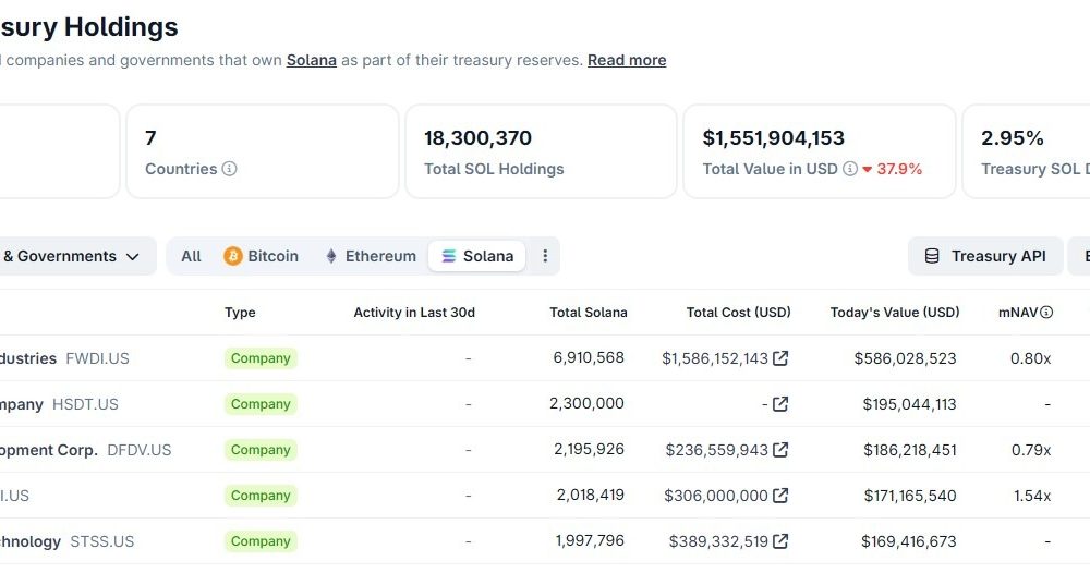 Bitcoin, Ethereum, Crypto News & Price Indexes