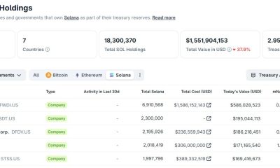 Bitcoin, Ethereum, Crypto News & Price Indexes