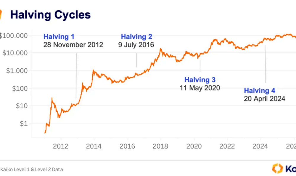 Bitcoin, Ethereum, Crypto News & Price Indexes
