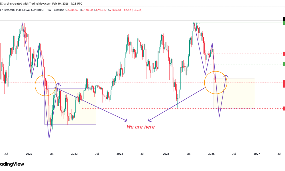 Sub-$2K ETH Price Levels Emerge As Key Long-Term Demand Zones