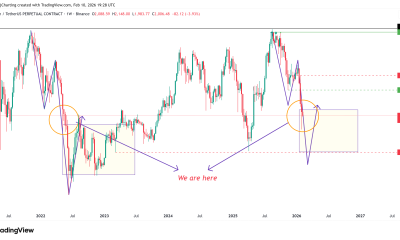 Sub-$2K ETH Price Levels Emerge As Key Long-Term Demand Zones