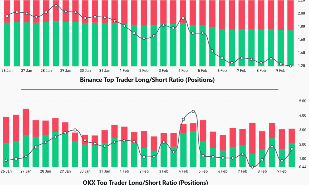 Bitcoin Top Traders Hold Tight Despite 14% Price Recovery