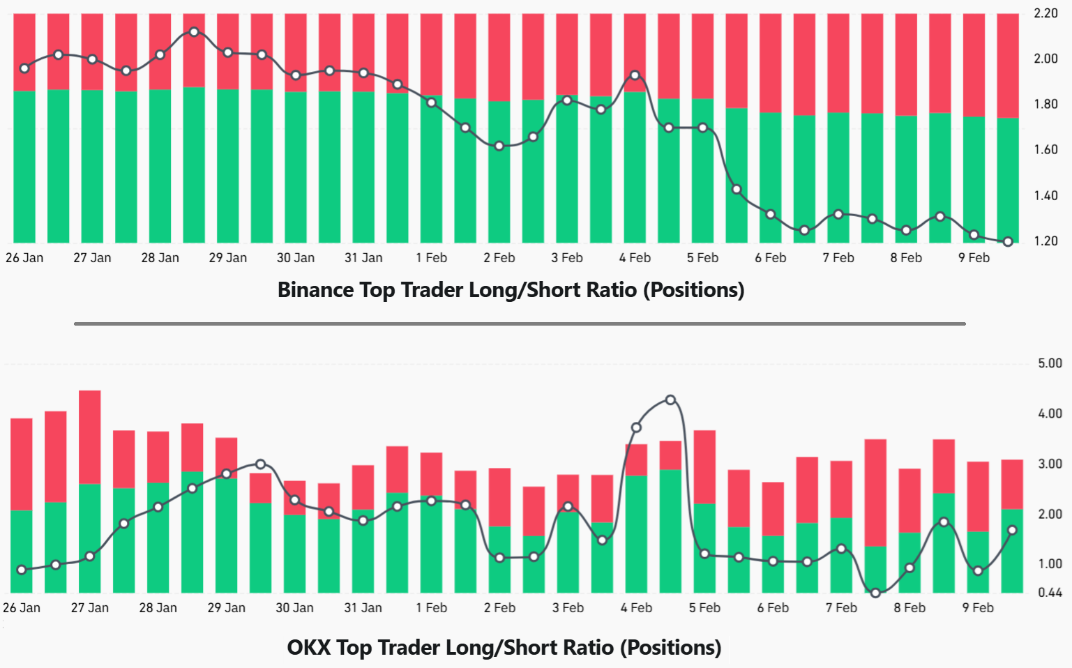 Bitcoin Top Traders Hold Tight Despite 14% Price Recovery
