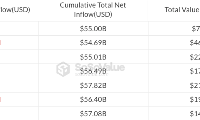 Spot Bitcoin ETFs Post $166M Inflows Despite Market Dip
