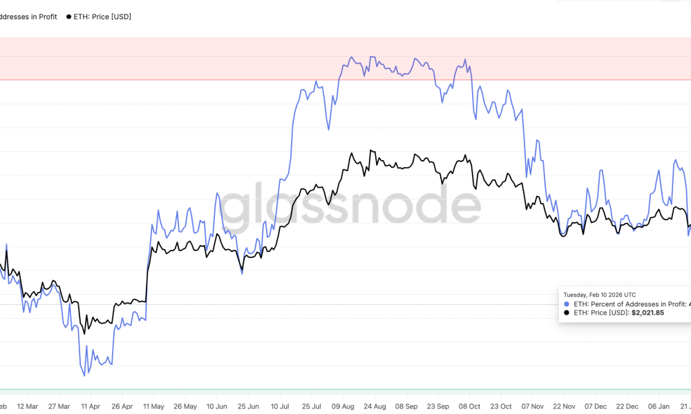 Cryptocurrencies, Ethereum, Markets, Market Analysis, Altcoin Watch