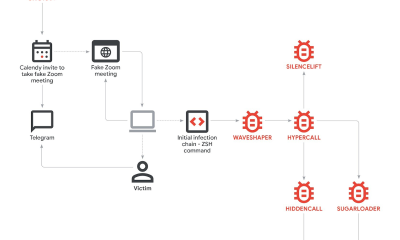North Korea Linked Hackers Deploy New Crypto Malware