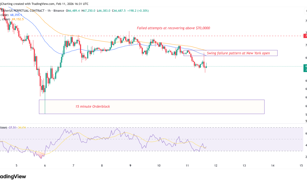 Cryptocurrencies, Bitcoin Price, Markets, Cryptocurrency Exchange, Price Analysis, Market Analysis