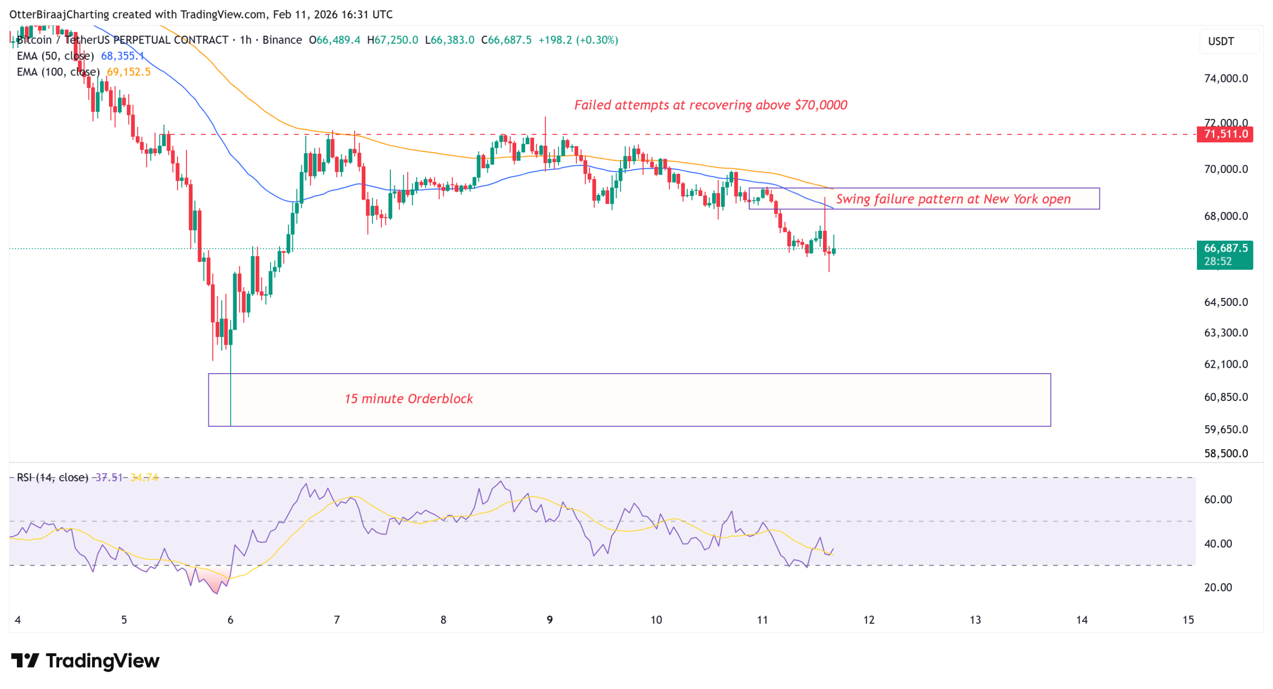 Cryptocurrencies, Bitcoin Price, Markets, Cryptocurrency Exchange, Price Analysis, Market Analysis