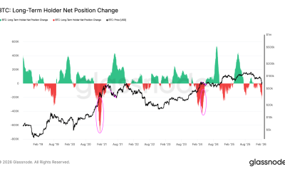 Here’s Why Bitcoin Analysts Say BTC Market Will Bottom in Q4 2026.