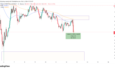 Cryptocurrencies, Funding, Bitcoin Price, Markets, Cryptocurrency Exchange, Derivatives, Bitcoin Futures, Price Analysis, Market Analysis