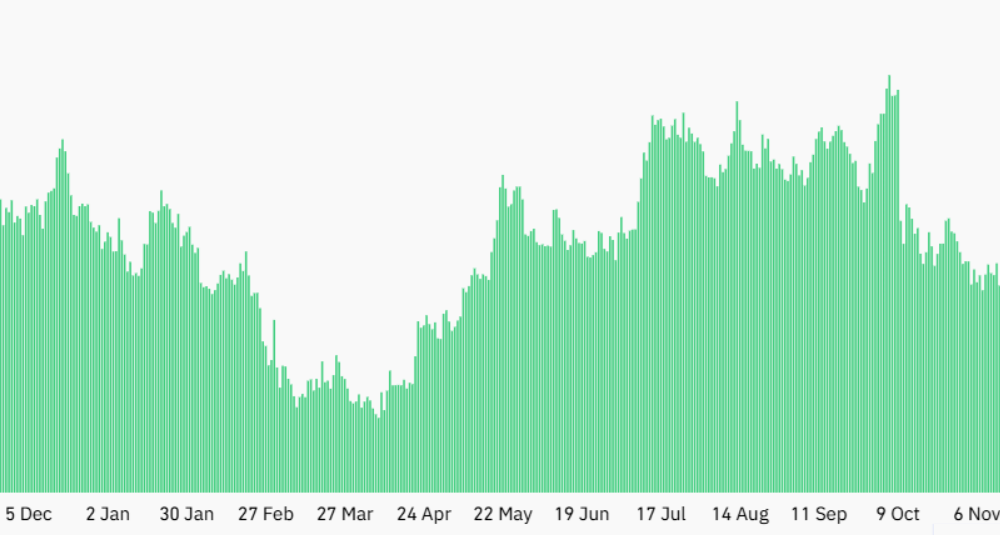 Cryptocurrencies, Gold, Bitcoin Price, Economy, Markets, United States, Bitcoin Futures, Market Analysis, S&P 500, Bitcoin ETF
