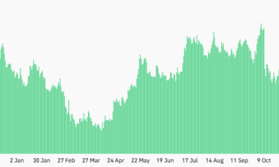 Cryptocurrencies, Gold, Bitcoin Price, Economy, Markets, United States, Bitcoin Futures, Market Analysis, S&P 500, Bitcoin ETF