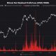 Bitcoin Posts $2.3B Loss In Historic Capitulation Event