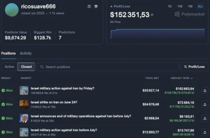 Israel Arrests Two Over Polymarket Trades on Iran Strikes