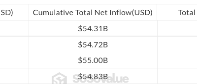 Bitcoin ETFs Post $410M Outflows As Early-Week Momentum Fades