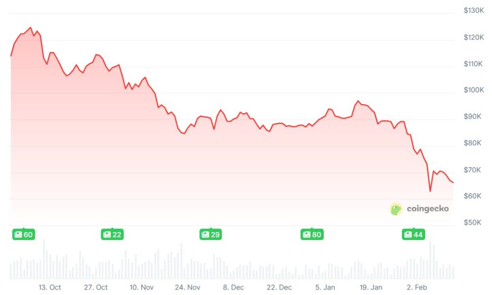 Are Quantum-Proof Bitcoin Wallets Insurance or a Fear Tax?
