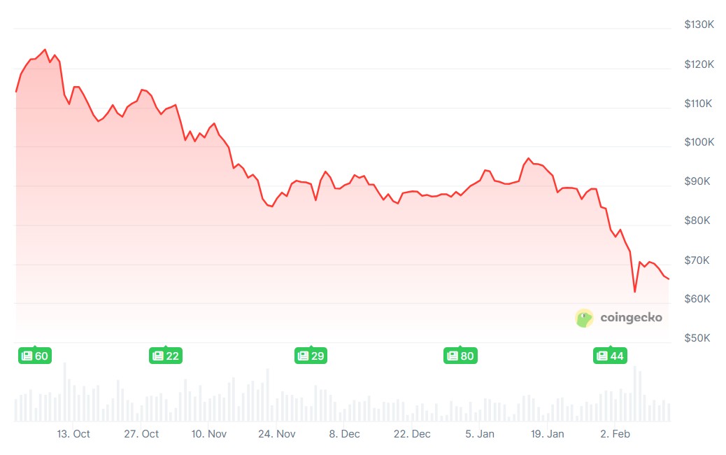 Are Quantum-Proof Bitcoin Wallets Insurance or a Fear Tax?