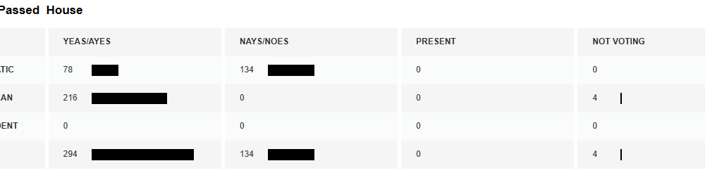 When Will The CLARITY Act Pass?