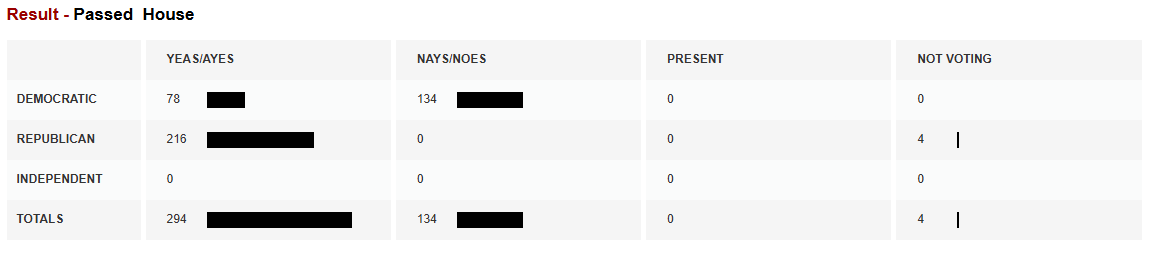 When Will The CLARITY Act Pass?