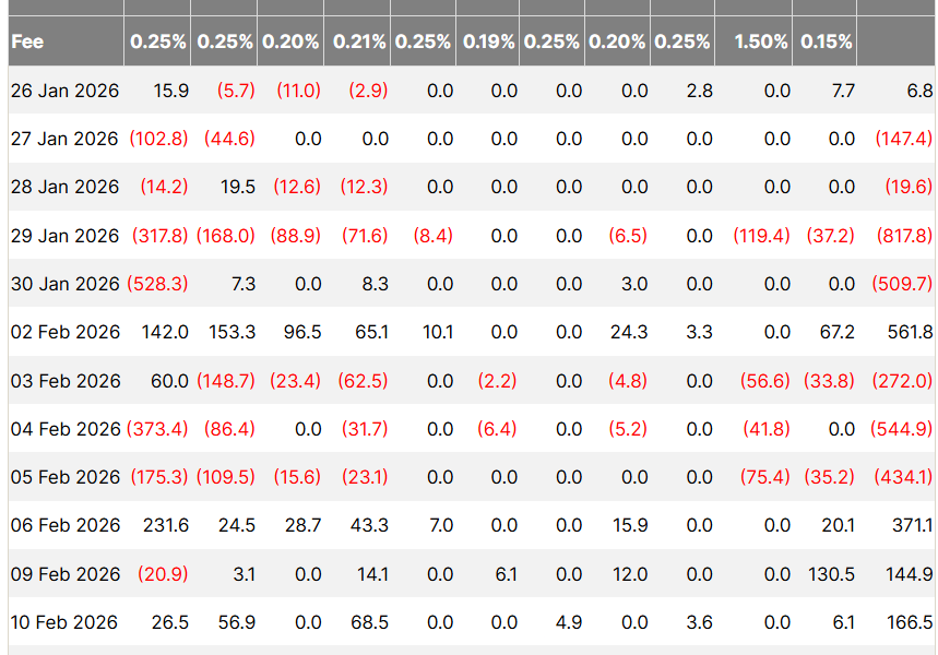 BlackRock Enters DeFi Via UniSwap, Bitcoin Stages Modest Recovery