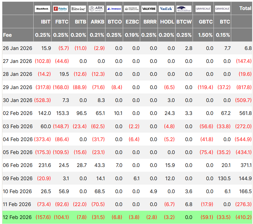 BlackRock Enters DeFi Via UniSwap, Bitcoin Stages Modest Recovery