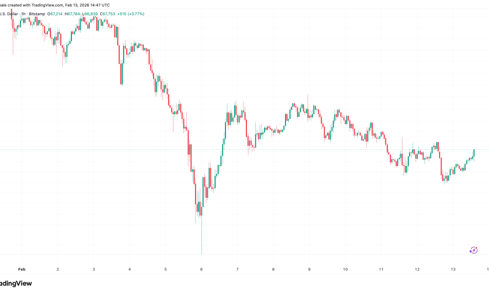 Cryptocurrencies, Bitcoin Price, Markets, Price Analysis, Market Analysis, Liquidity