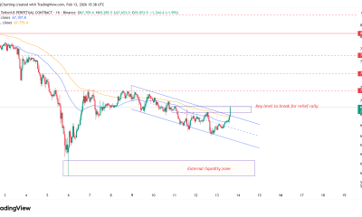 Cryptocurrencies, Bitcoin Price, Bitcoin Analysis, Markets, Cryptocurrency Exchange, Price Analysis, Market Analysis, Liquidity, Whale