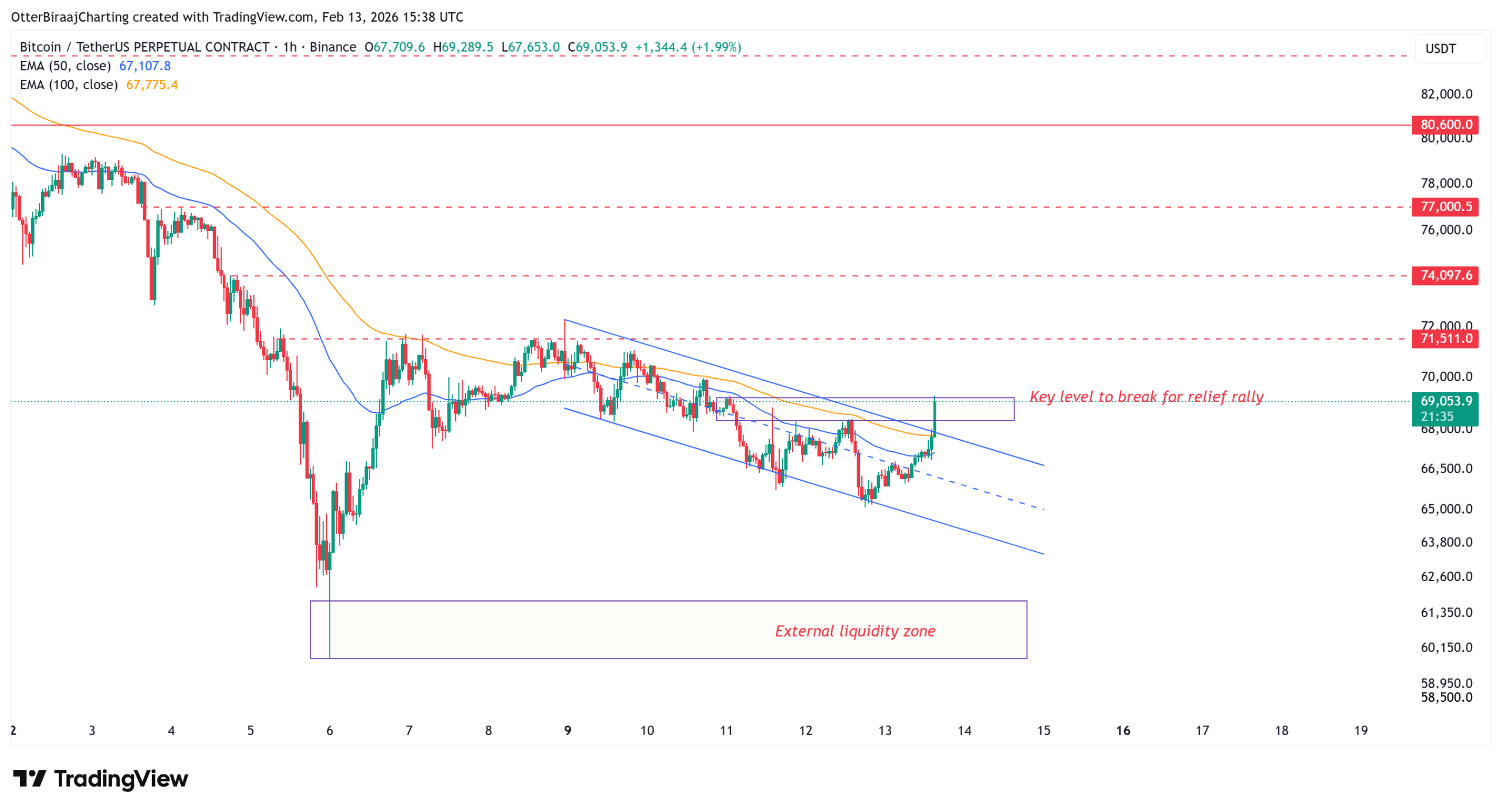 Cryptocurrencies, Bitcoin Price, Bitcoin Analysis, Markets, Cryptocurrency Exchange, Price Analysis, Market Analysis, Liquidity, Whale