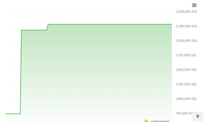 Anchorage Enables SOL Borrowing Without Moving Custody