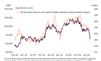 Is Bitcoin Trading Like a Tech Stock?