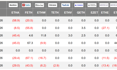 ETH ETF Outflows Top $242M Despite Ether Holding $2K