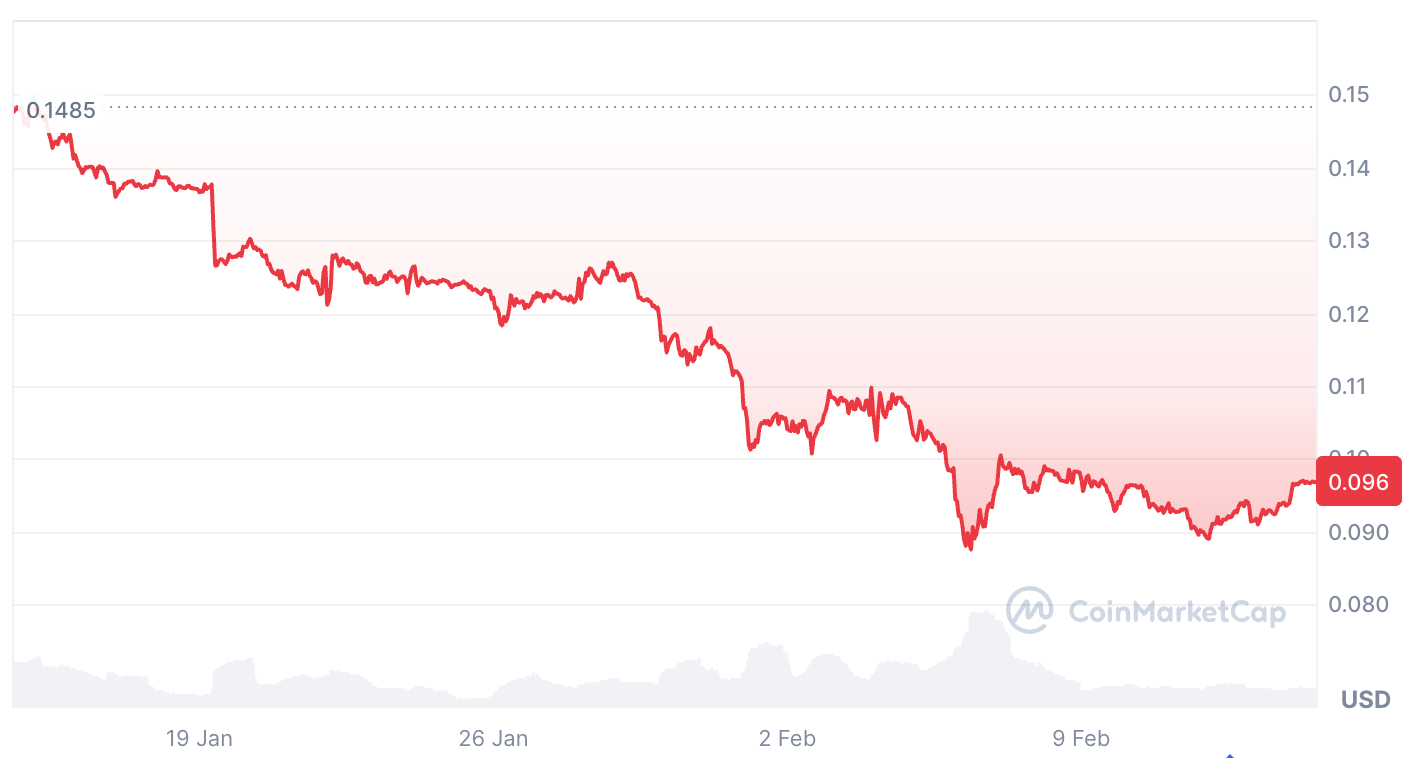 Cryptocurrencies, Adoption
