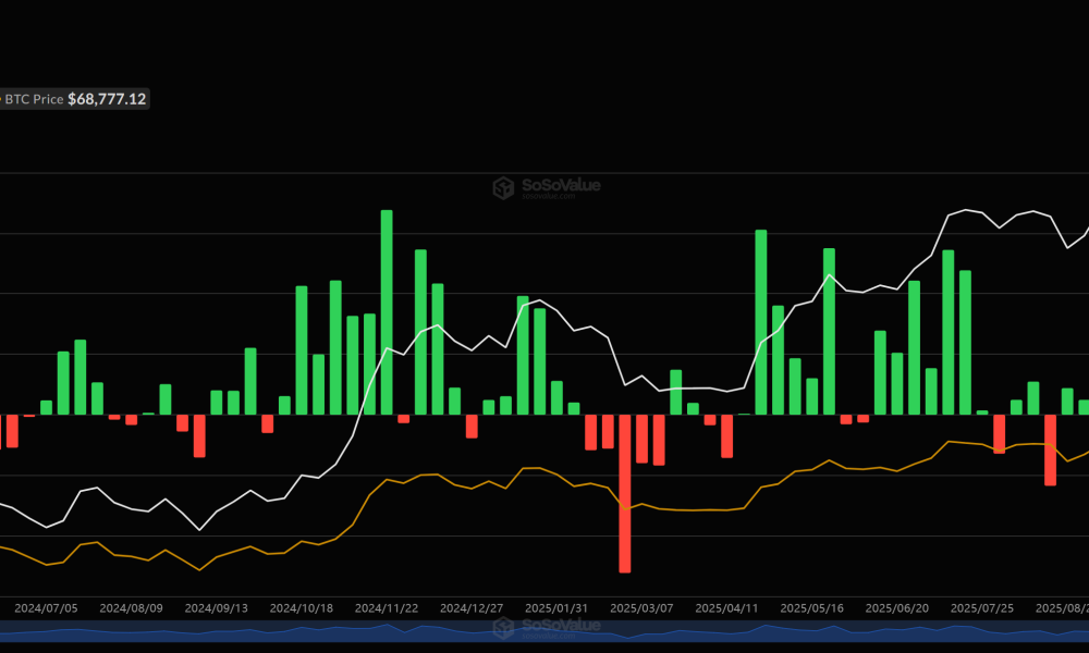 Trump Media Files Bitcoin, Ether and Cronos Crypto ETFs with SEC