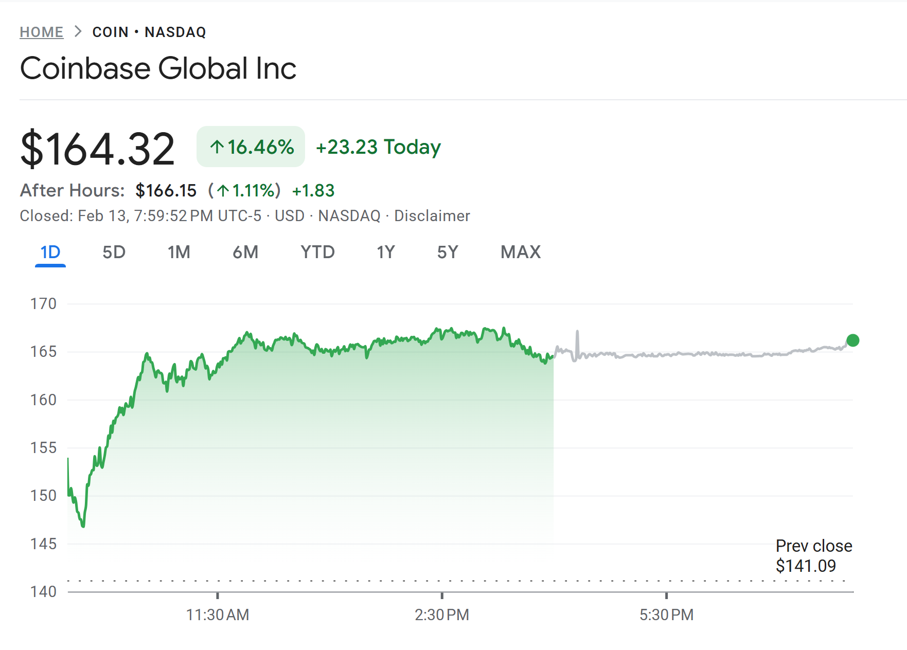 ARK Invest Buys $15M Coinbase Shares After Recent Selling