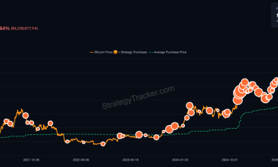 Stocks, MicroStrategy, Michael Saylor